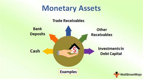 Image result for Monetary Assets Definition