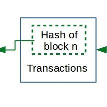 Image result for Simple Blockchain Example