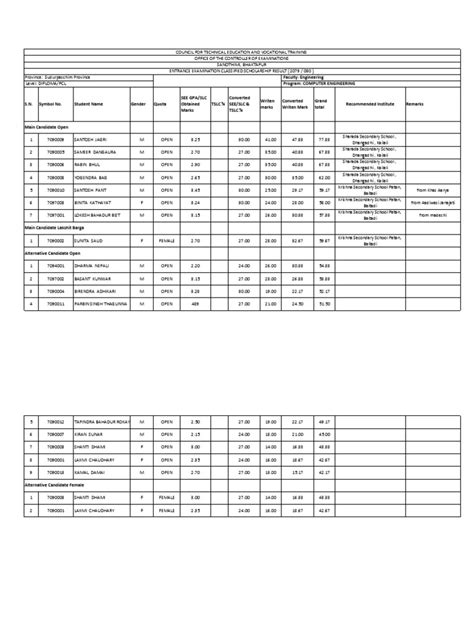 Image result for Computer Engineering Diploma