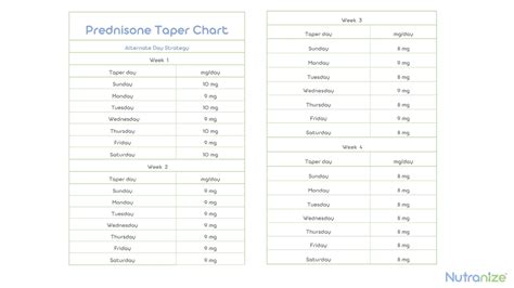5Day Prednisone Dosage For Pneumonia