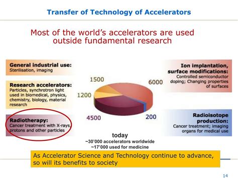 Image result for Tools and Accelerators Slide