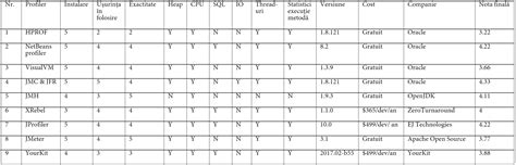 Image result for Java Performance Tools