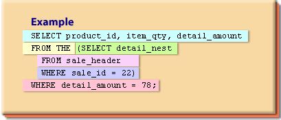 Image result for Nested Table in Oracle