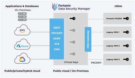 Key Management Service 的图像结果