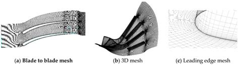Research on the Simplified Design of a Centrifugal Compressor Impeller ...