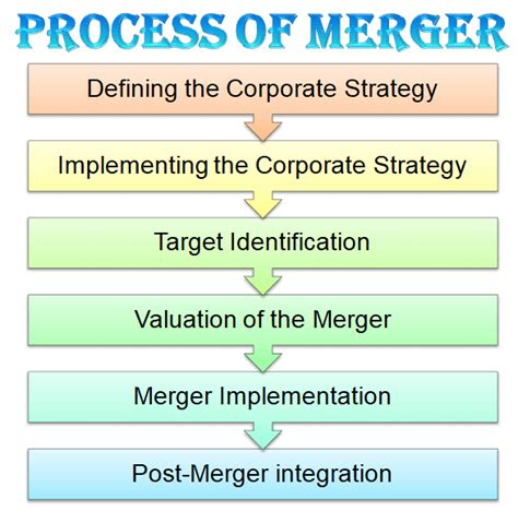 Merger Example 的图像结果