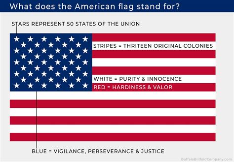 Different American Flags Meanings American Flag: History, Symbolism