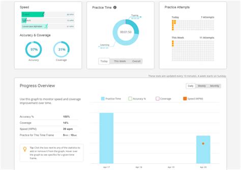 Image result for Typing Club Testing