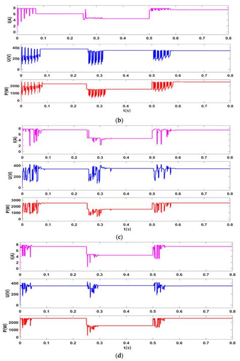 A Maximum Power Point Tracking (MPPT) Strategy Based on Harris Hawk ...