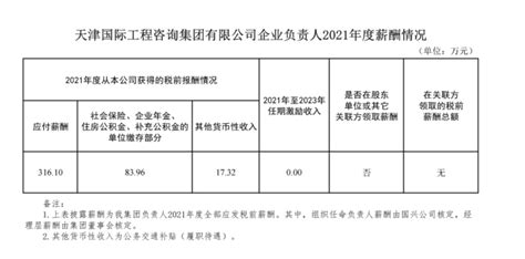 天津国际工程咨询集团有限公司企业负责人2021年度薪酬情况-天津国际工程咨询集团有限公司
