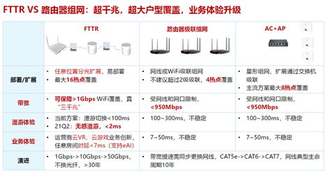 中兴G7615联通版FTTR万兆光猫带2.5G支持10GXGpon智能路由器 单台7615联通【图片 价格 品牌 评论】-京东