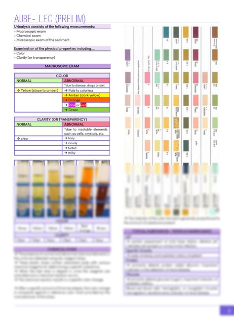 SOLUTION: INTRODUCTION Urinalysis strasinger - Studypool