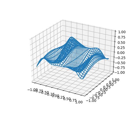 Image result for Matplotlib 3D Animation Examples