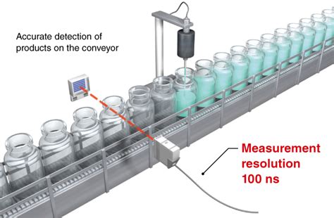 High-speed counter MELSEC iQ-R Series | Programmable Controllers MELSEC ...