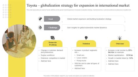 Globalization Strategy 的图像结果