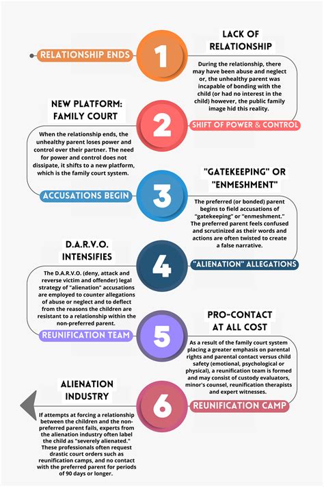 Image result for Alienated Economics Definition