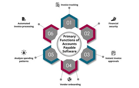 Image result for Accounts Payable Tracking Software