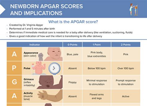Image result for Apgar Testing