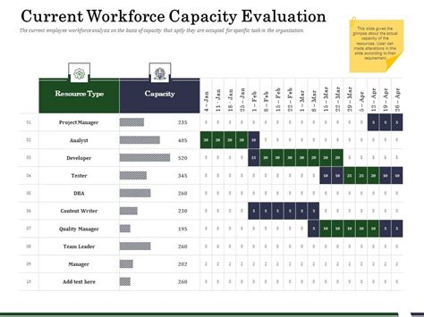 Image result for Human Resource Capacity Utilization Graph