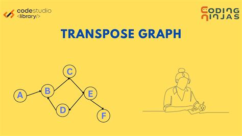 Image result for Transpose of Directed Graph