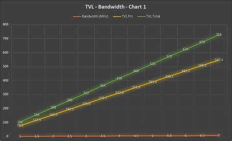 Image result for TVL Resolution Chart