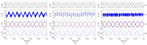 A Data-Driven Control for Modular Multilevel Converters Based on Model ...