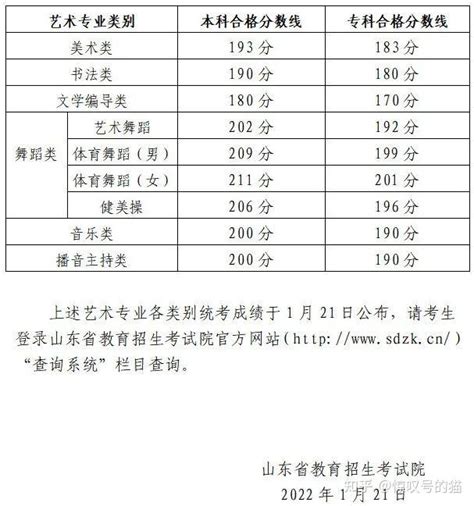 2021年河南高考录取分数线（艺术类）