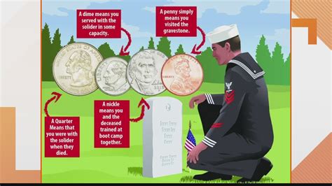 What Do Coins On A Veterans Grave Mean at George Hodge blog