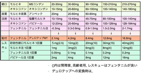 Image result for O2 Block 102 Row E
