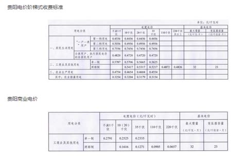 贵州省水利水电工程系列定额（2022版）