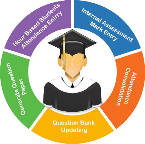 COXCO || Software for Controller of Examinations in Autonomous Colleges ...