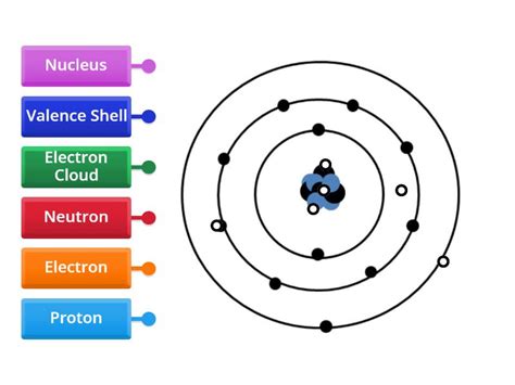 Labelled Atom 的图像结果