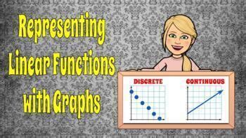 Image result for Continuous Linear Function