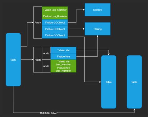 Image result for Lua Table Tutorial