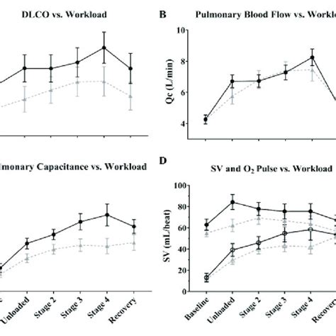Image result for Dlco Diffusion Capacity