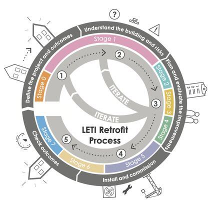 Image result for Retrofit Tutorial