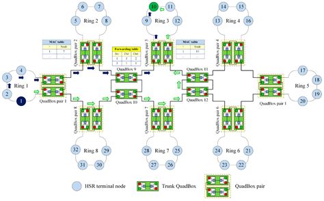 A Novel Dual Separate Paths (DSP) Algorithm Providing Fault-Tolerant ...