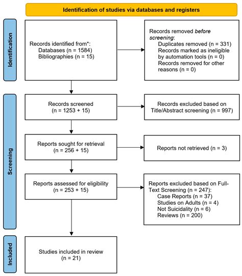 Efficacy and Safety of Lithium for Suicide and Suicide-Related ...