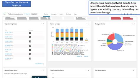Image result for Network Security Components