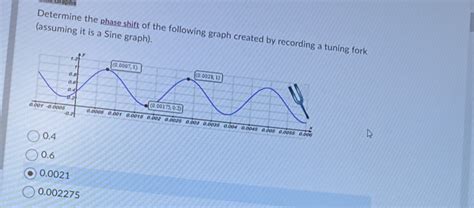 Image result for Sin Graph Phase Shift