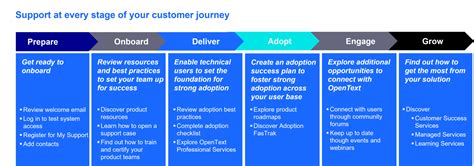 Image result for OpenText Customer Notification