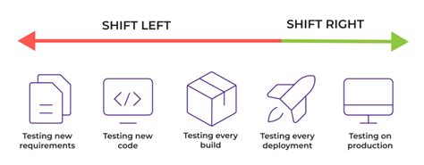 Image result for Right Shift Left Shift