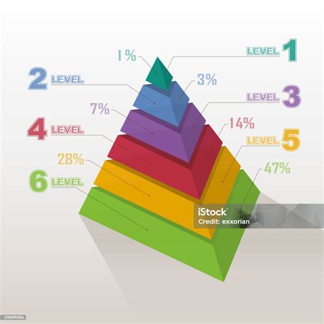Pyramid Graph 的图像结果