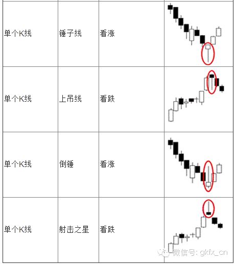 一张图看懂日本蜡烛图基本用法_一图看懂蜡烛图-CSDN博客