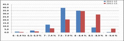 Results of 16th Round (Q1:2011-12) of Survey of Professional ...
