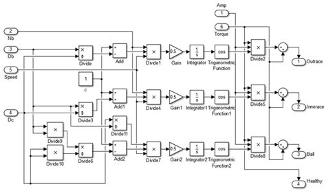 Image result for MATLAB Python Torque