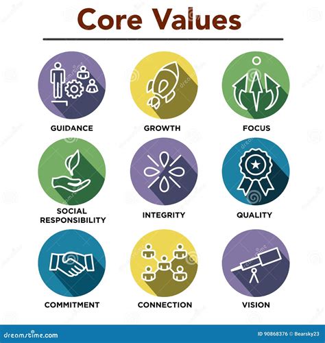 Image result for Values Integration in Lesson Plan Sample