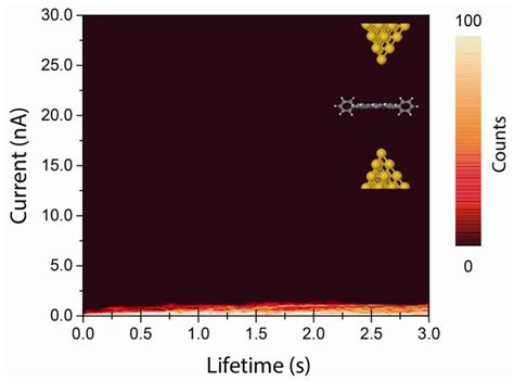 Image result for Blinking Map Method