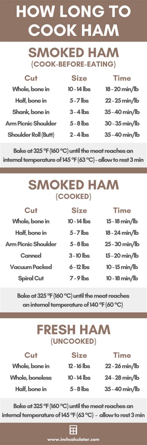 Image result for Boiling Ham Cooking Time