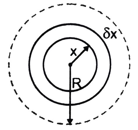 The densities of two solid spheres A and B of the same radii R very ...